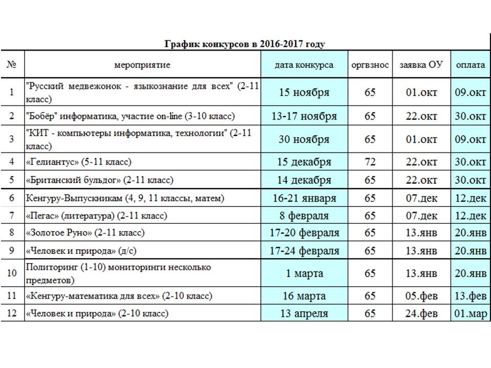 График конкурсов для школьников График конкурсов для школьников